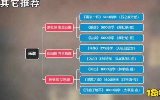  ff14诗学装备升级,ff14诗学满了怎么办？