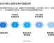 GEO实战指南：六类内容场景深度解析与精准转化策略